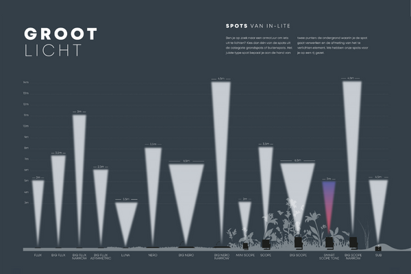 Grondspots van in-lite